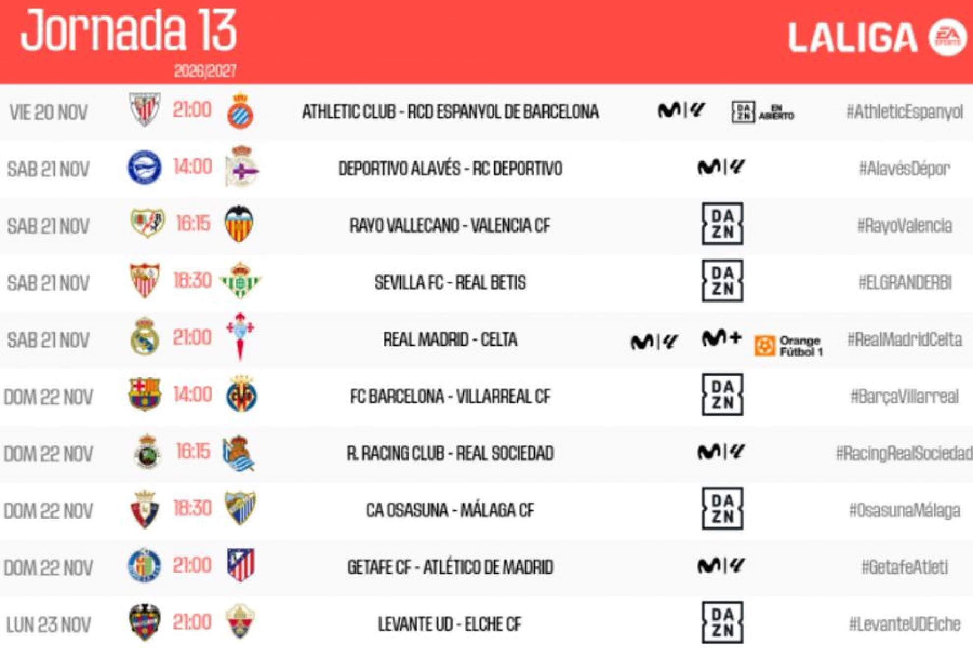 Horarios Jornada 13: El Barcelona recibe al Villarreal el domingo 22 de noviembre a las 14.00 horas